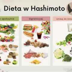 Dieta w Hashimoto: jedz spokojnie warzywa, owoce, ryby, jaja. Ograniczaj fast food, słodycze, przetworzone mięso. Unikaj do śniadania mleka, soi, kawy.