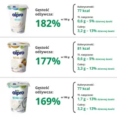 Gdzie kupić jogurt wegański? Sprawdzone miejsca i najlepsze marki