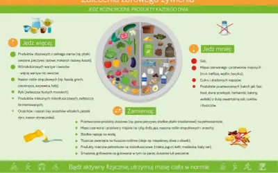 Zdrowe żywienie dla cukrzyka: jedz więcej warzyw, owoców, ryb, produktów pełnoziarnistych. Jedz mniej soli, cukru, przetworzonej żywności.