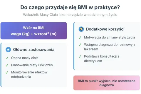 Jak obliczyć BMI? Wzór: waga (kg) ÷ wzrost² (m). Zastosowania: ocena masy ciała, planowanie diety, motywacja. BMI to punkt wyjścia.