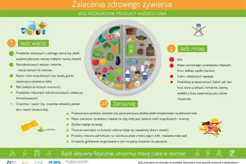 Zdrowe żywienie dla cukrzyka: jedz więcej warzyw, owoców, ryb, produktów pełnoziarnistych. Jedz mniej soli, cukru, przetworzonej żywności.