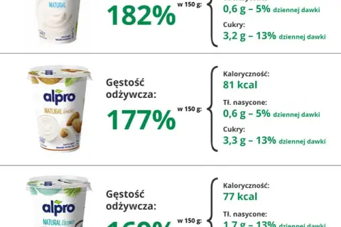 Gdzie kupić jogurt wegański? Sprawdzone miejsca i najlepsze marki