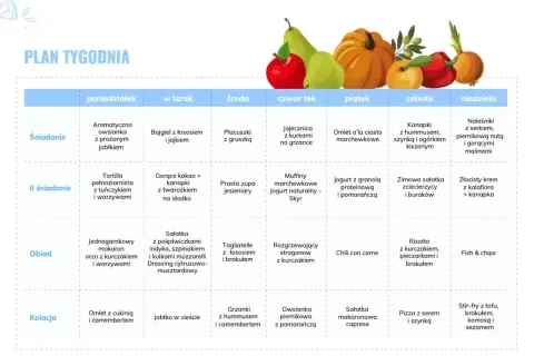 Tygodniowy plan posiłków z uwzględnieniem indeksu glikemicznego: od owsianki po risotto, zróżnicowane śniadania, obiady i kolacje.