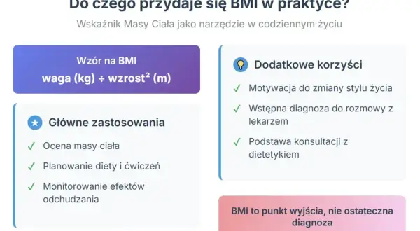 Jak obliczyć BMI? Wzór: waga (kg) ÷ wzrost² (m). Zastosowania: ocena masy ciała, planowanie diety, motywacja. BMI to punkt wyjścia.