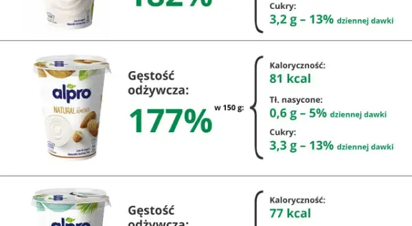 Gdzie kupić jogurt wegański? Sprawdzone miejsca i najlepsze marki