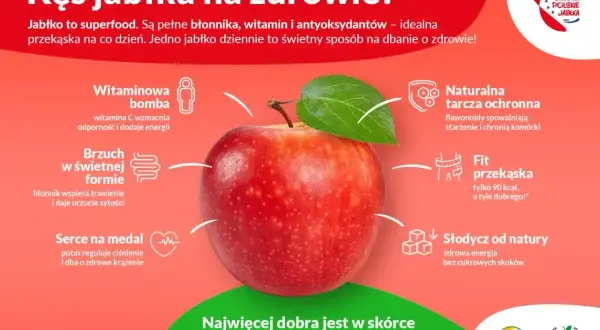 Jabłko to zdrowa przekąska, która ma tylko 90 kcal. Pełne witamin i błonnika, wspiera trawienie i serce. Chrup jabłko na zdrowie!