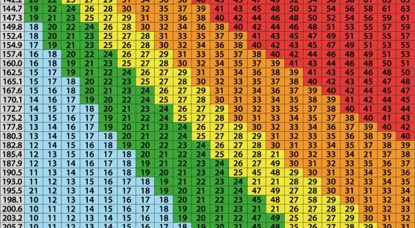 Tabela z zakresem wag dla prawidłowego BMI, od 41 do 132 kg, dla różnych wzrostów od 142,2 do 210,8 cm.