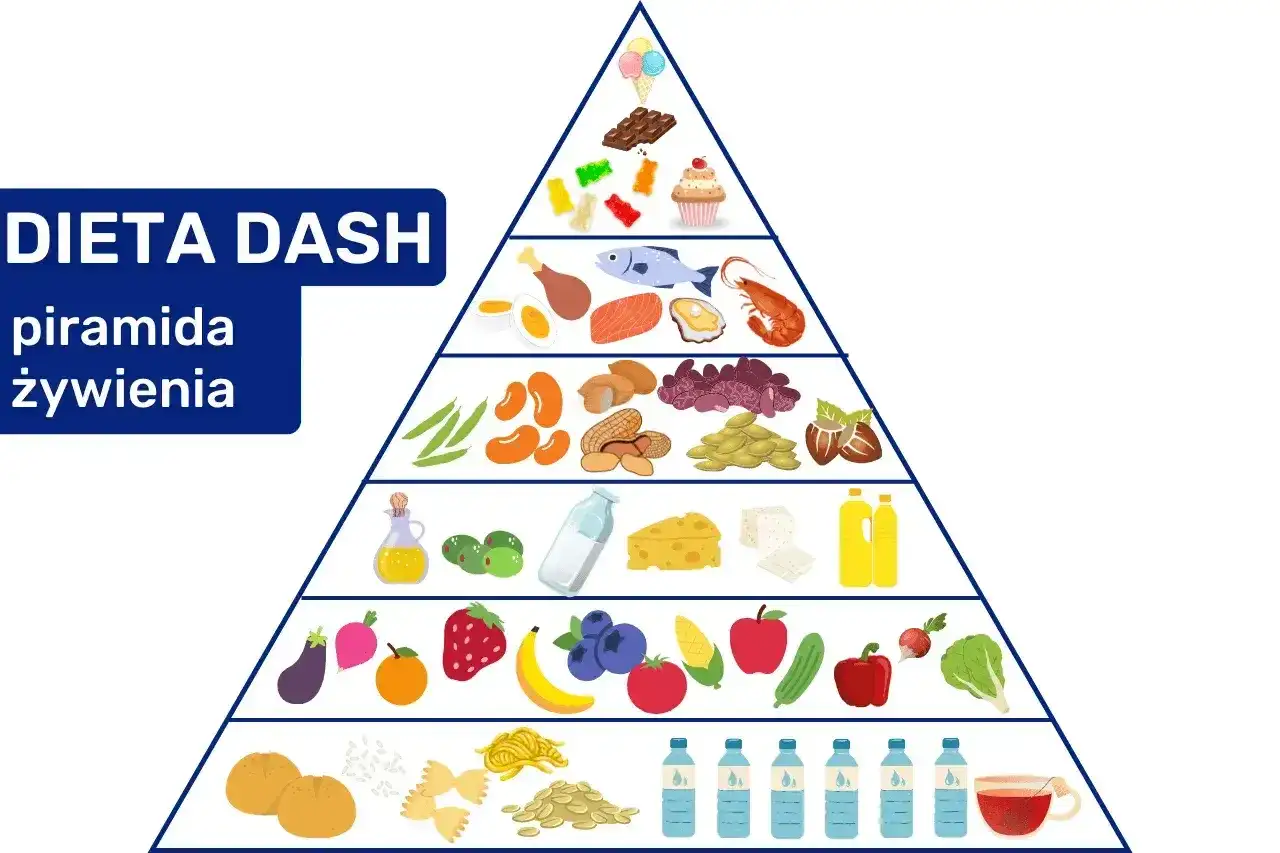 Dieta DASH w praktyce - proste przepisy i zasady na co dzień