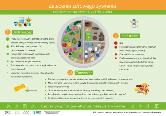 Dieta dla cukrzyka - jak jeść, by stabilizować glikemię
