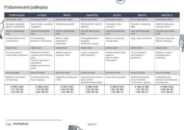 Jadłospis tygodniowy z podziałem na posiłki i ich kalorie.