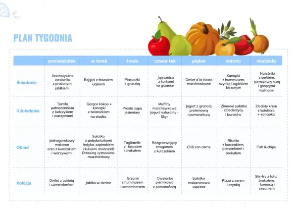 Tygodniowy plan posiłków z uwzględnieniem indeksu glikemicznego: od owsianki po risotto, zróżnicowane śniadania, obiady i kolacje.
